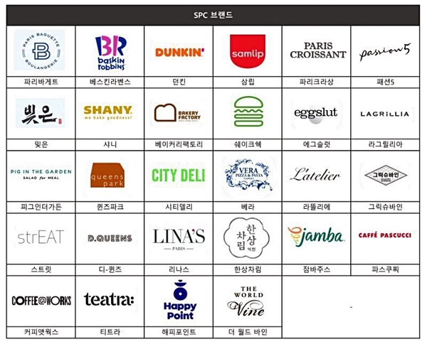 SPC 브랜드 모음 파리바게트